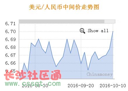 c鿴D